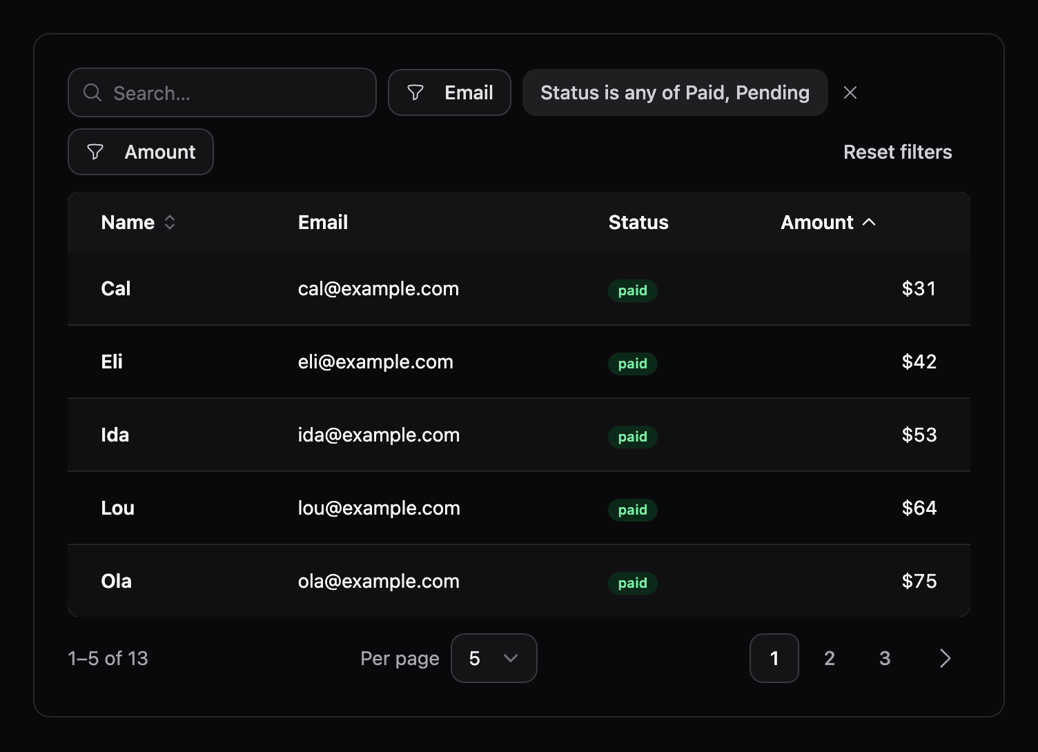 The Petal data table with search, column filters, sortable headers, status badges and pagination